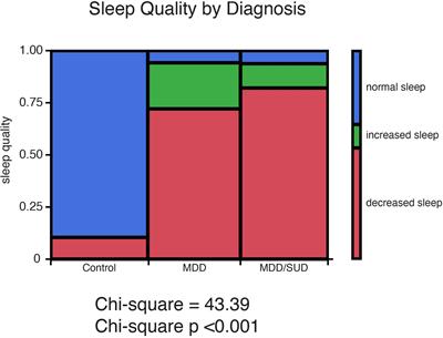 Altered expression of somatostatin signaling molecules and clock genes in the hippocampus of subjects with substance use disorder